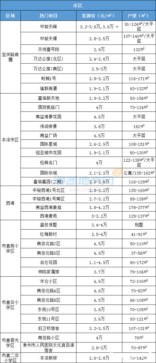 泉州二手房市场新篇，精选好房58款等你鉴赏