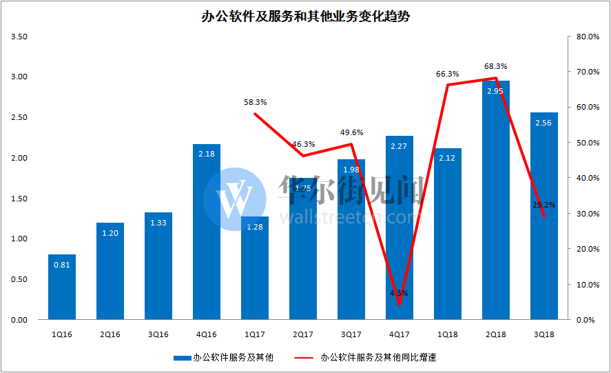 榕基软件未来展望：洞悉趋势，共绘美好蓝图