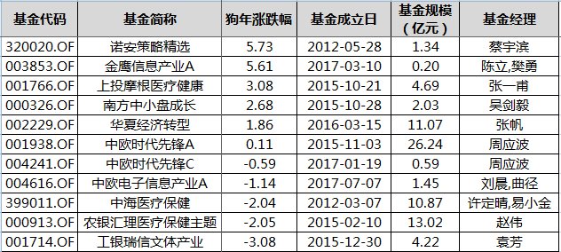 理财新风尚：盘点热力四射的银行理财产品榜单