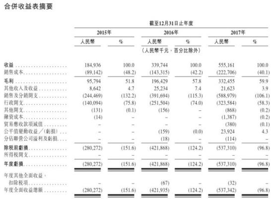 沪江网估值再攀新高，未来前景光明无限