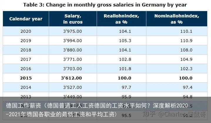 德国工资水平再创新高，共创美好未来薪酬新篇章