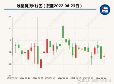 雄塑科技资讯速递