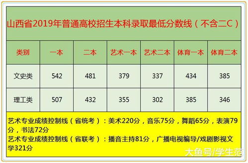 “2023山西高考录取信息揭晓”