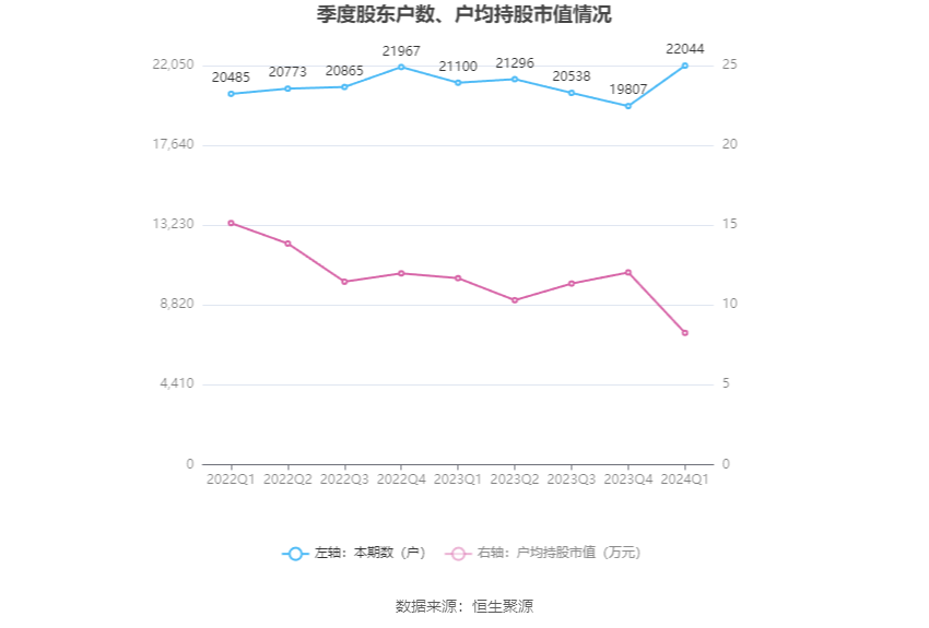 信隆健康最新资讯