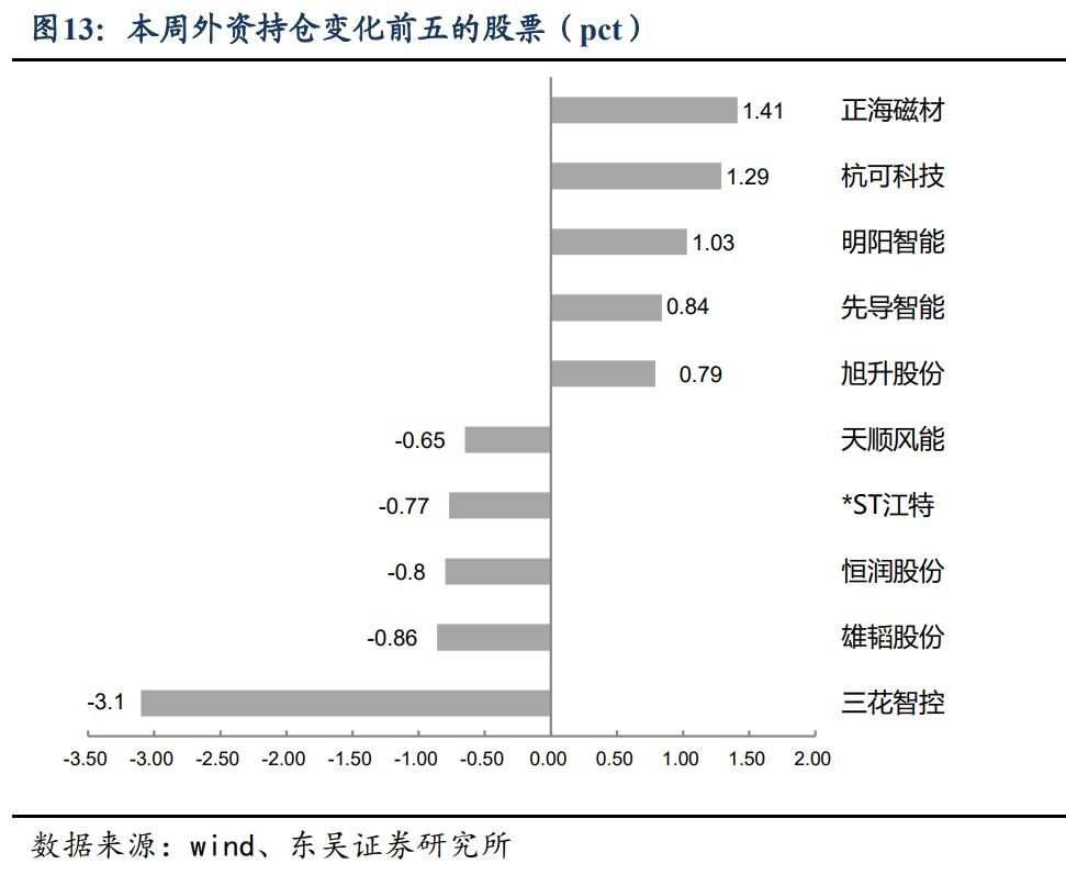 江粉磁材近期股价一览