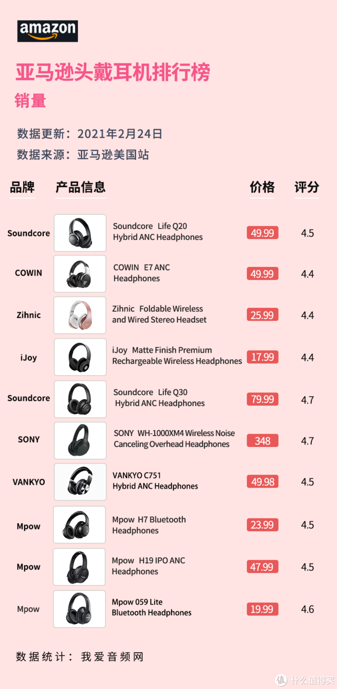 无线耳机排行盘点