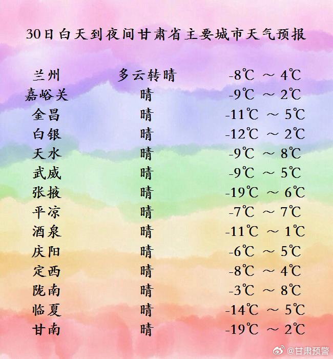 兰州今日气温穿衣指南