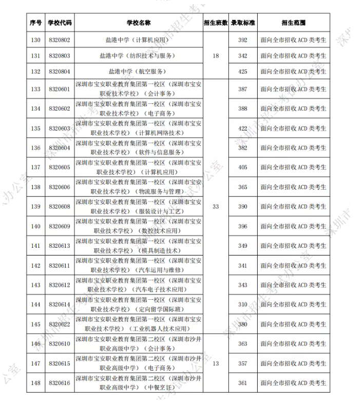 深圳中考录取结果揭晓