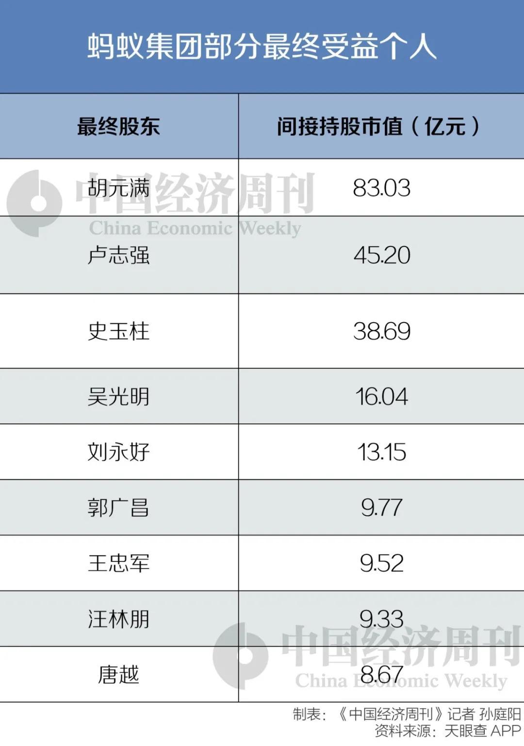 蚂蚁集团与马云携手迎来辉煌上市新篇章