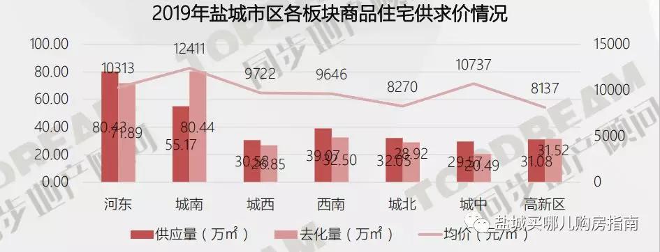 盐城城东2017年房价看涨，美好未来尽在眼前