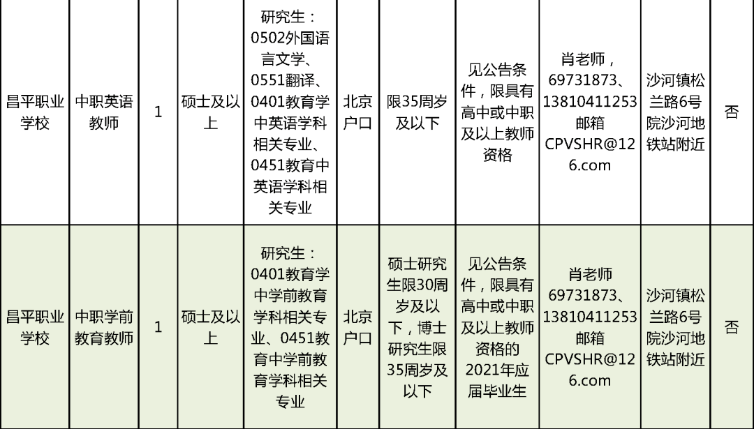 “怀来事业单位喜迎新英才招募盛启”