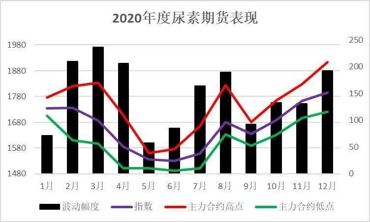 鲁西尿素价格节节攀升，美好前景展望无限