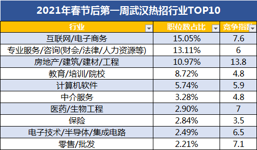 燕郊人才市场最新职位发布