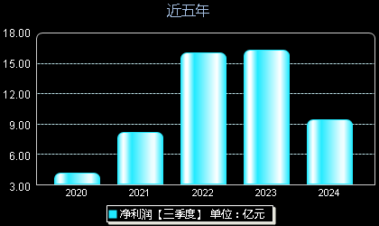 恒源煤电最新资讯