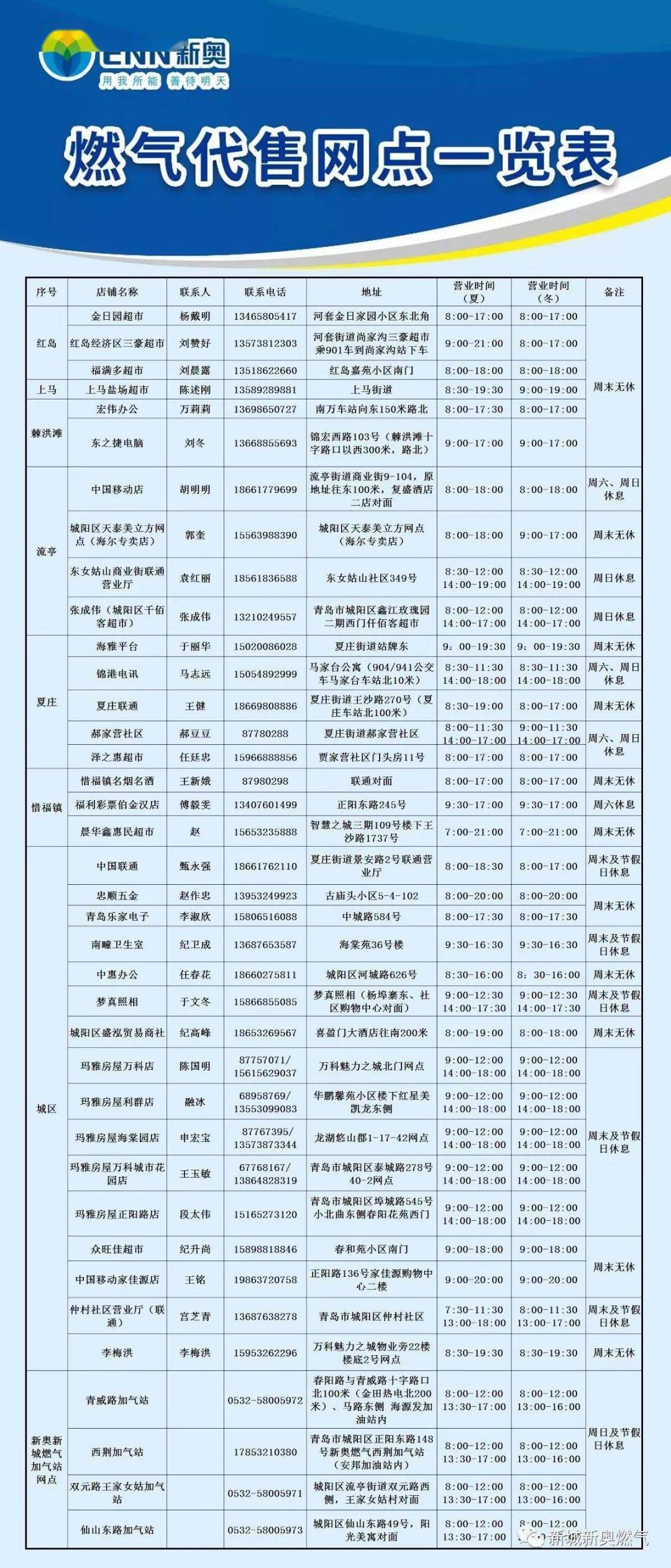 “新奥燃气最新职位发布”