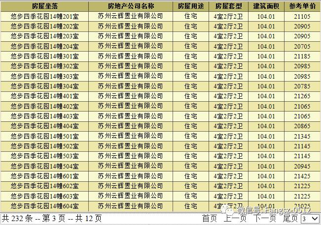 苏州新盘热销榜：最新房价行情一览