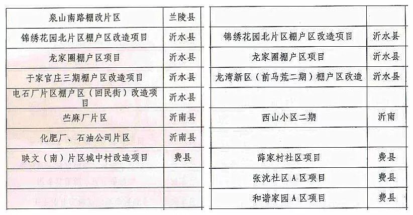 莒南区域划分最新动态