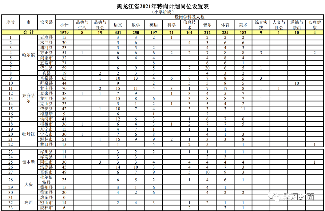 【上栗地区】最新职位速递 ｜ 精选招聘资讯一览无遗