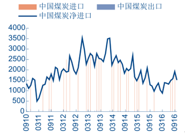 最新解读：我国煤炭市场价格动态速递