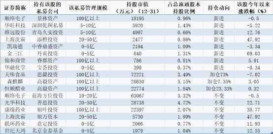 汇天泽投资动向揭秘：最新持仓详情大公开