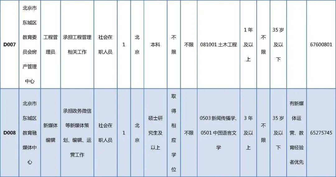 辉县地区全天候白班岗位——最新招聘信息发布中