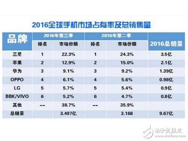 2025年度热销手机盘点：最新款手机市场排名大揭秘