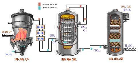 热浪滚滚的沸腾炉操作高手招募中！