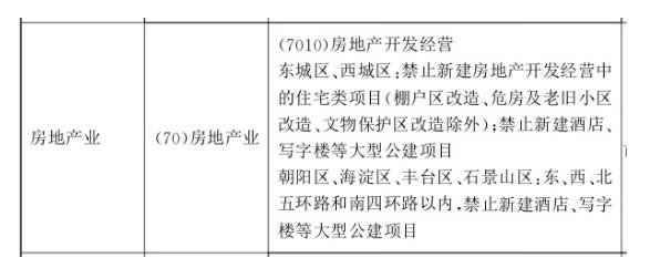 西城区棚户区改造项目最新进展资讯揭晓