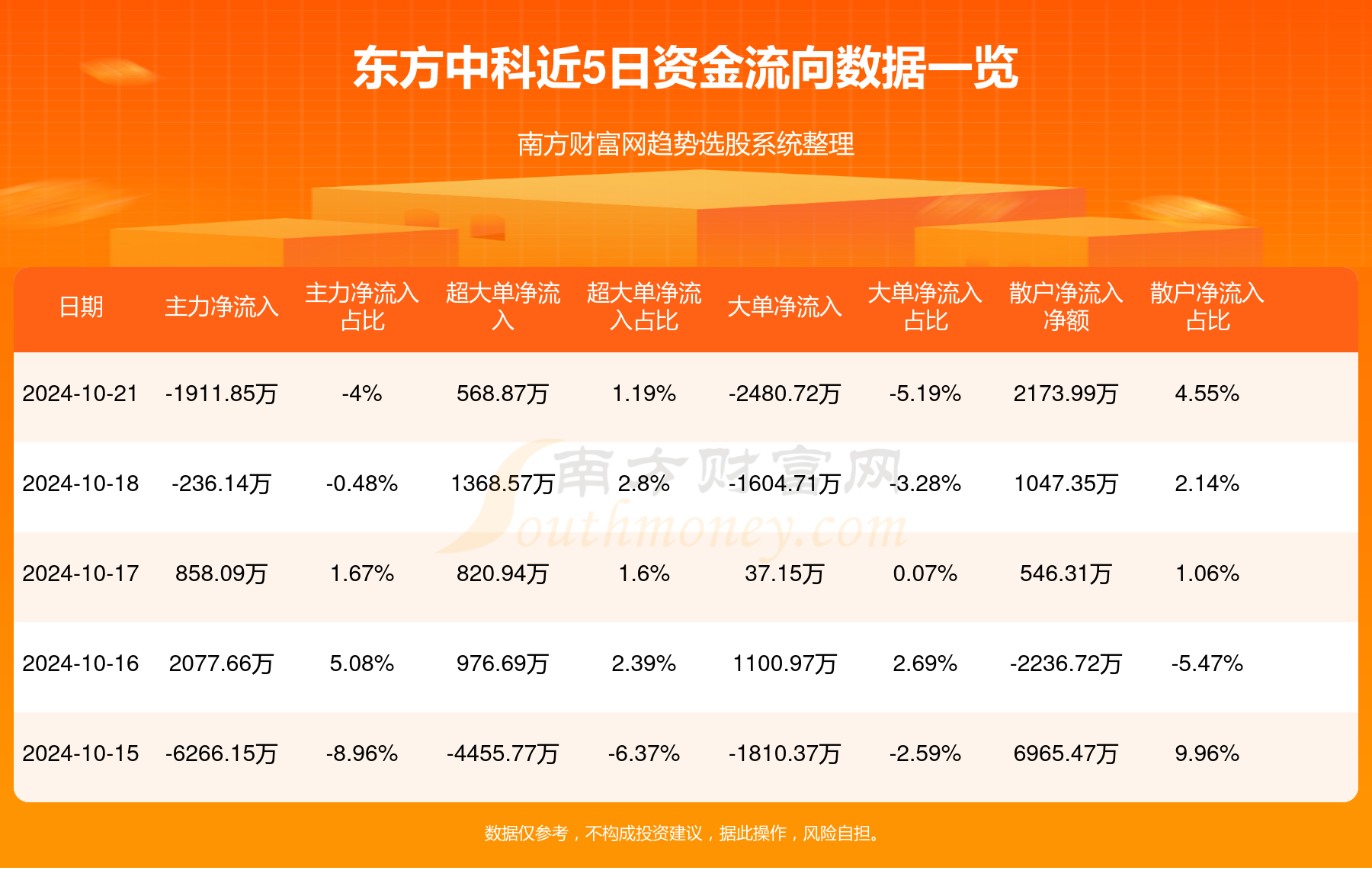 东方中科股价最新动态