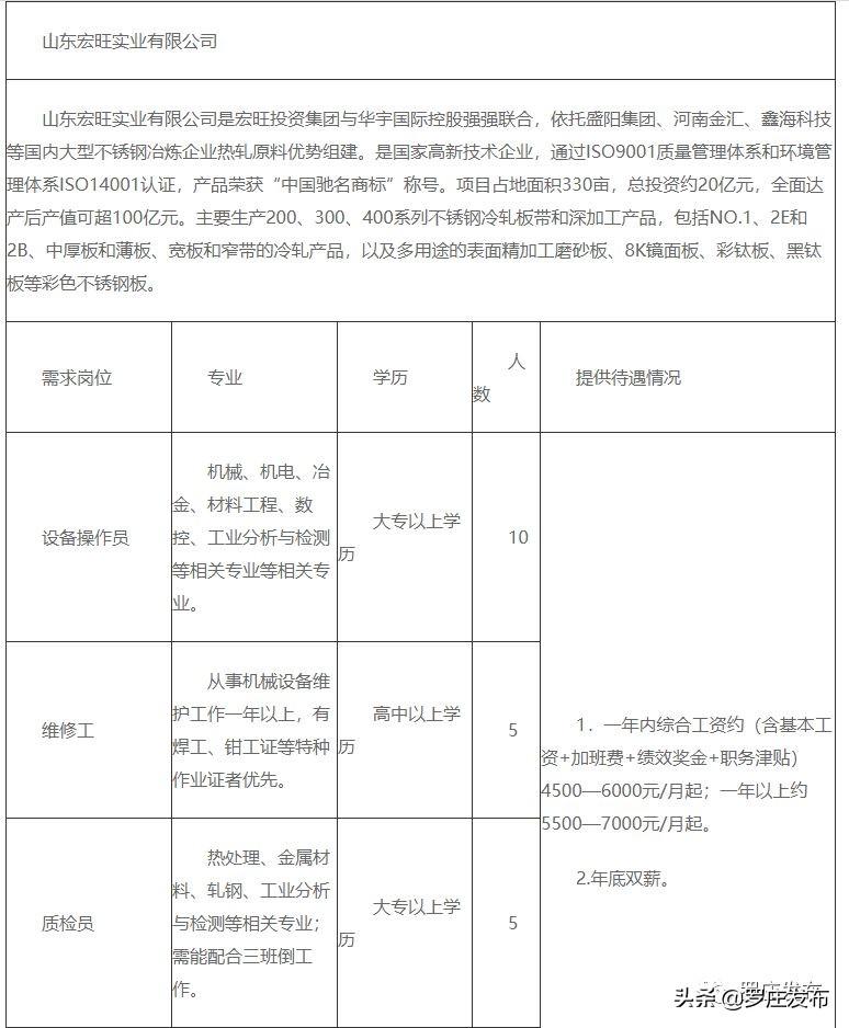 今日临沂罗庄地区招聘信息汇总新鲜发布