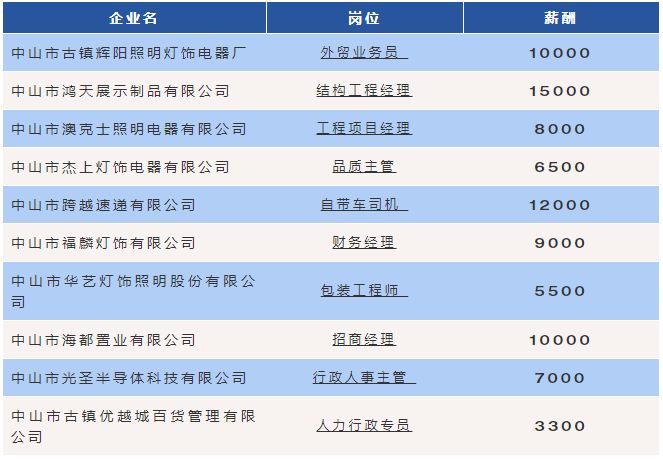 “益阳招聘速递：湖南益阳地区最新职位汇总一览”