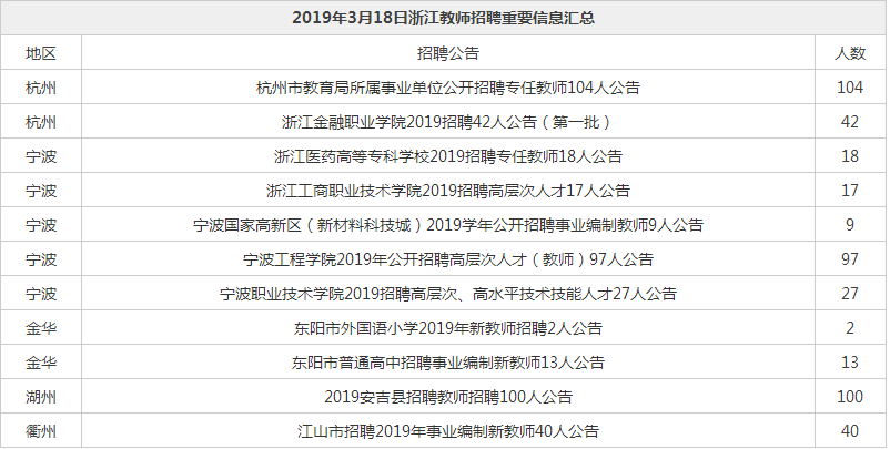 合肥地区最新一轮教师职位招聘资讯汇总