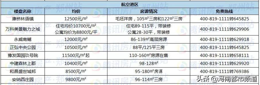 郑州航空港区全新全景地图大揭秘