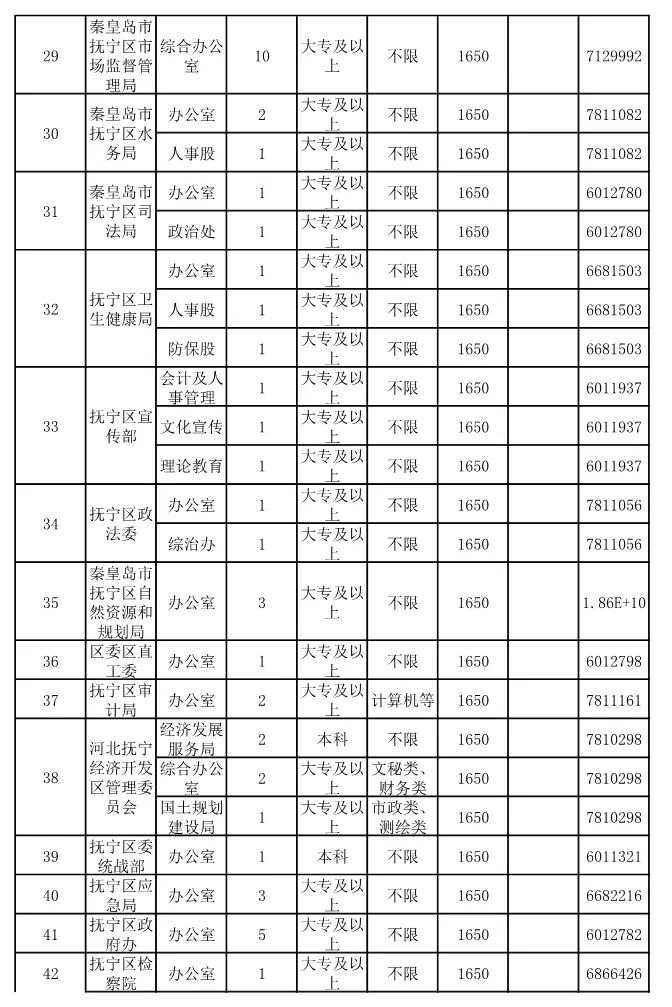 荥阳地区紧急发布：最新热招职位汇总速览