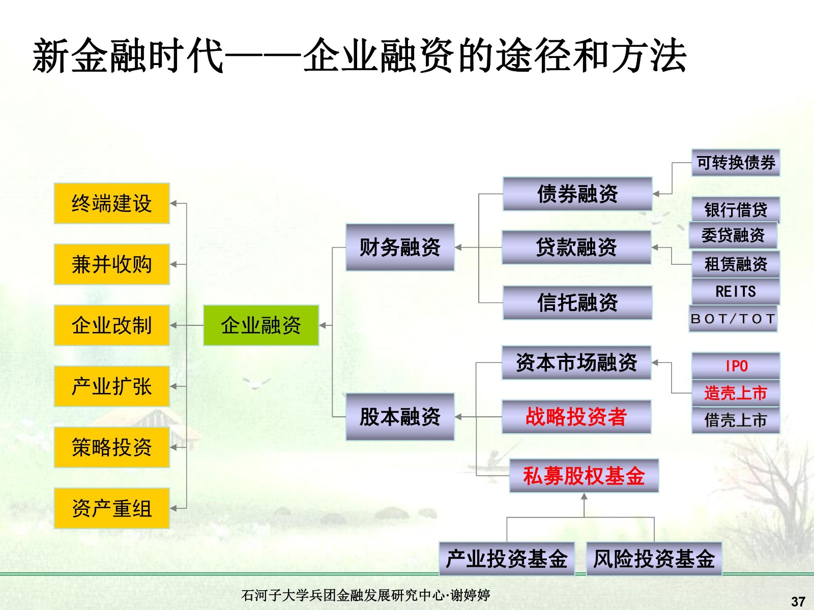 创新融资策略全解析：揭秘最新多元化融资技巧与实战案例