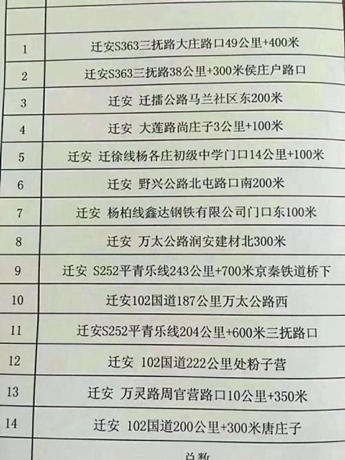 迁安市最新发布：房租租赁信息汇总速览