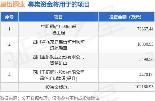 铜业巨头里伍股份上市动态解析：最新市场资讯速递