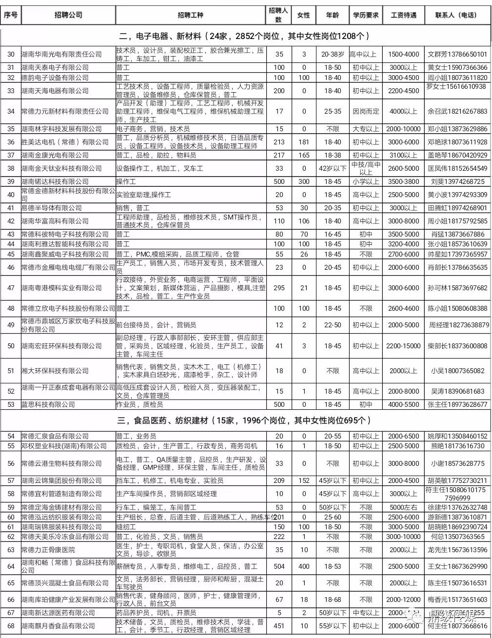 最新招聘信息：通许地区热招岗位汇总