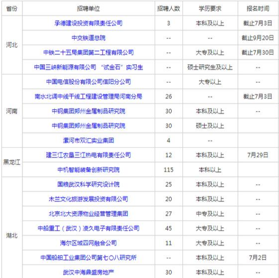 王舍人地区近三天热招岗位汇总