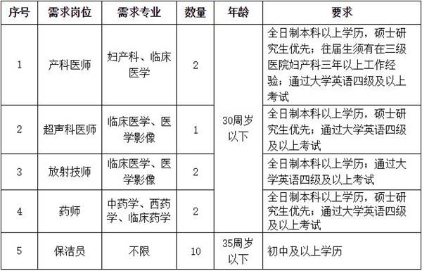 贵港市中心医院诚邀英才，火热开启全新招聘季！