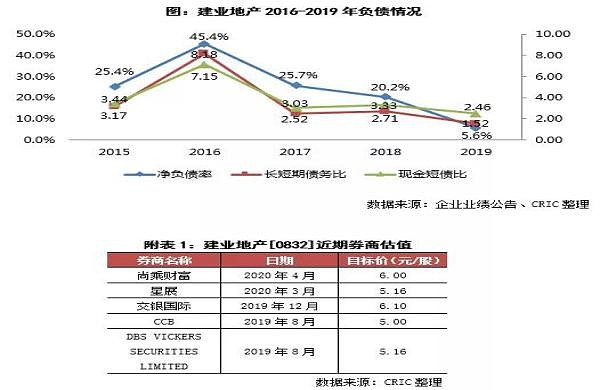 最新披露：中国建业盘动态资讯全解析