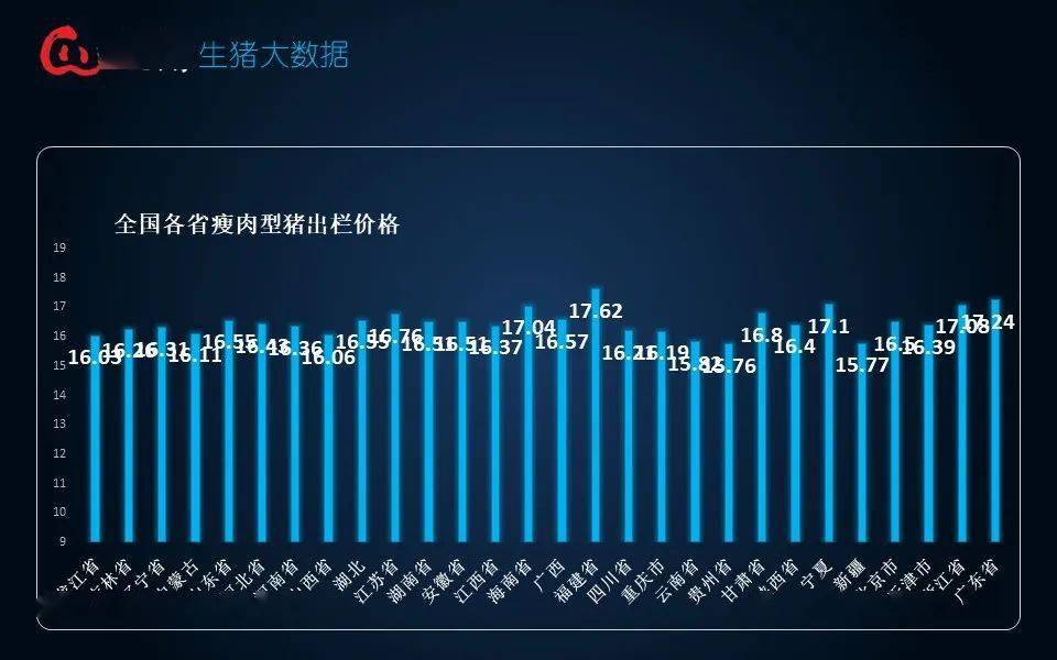 实时追踪：广西地区鸡肉市场价格动态解析